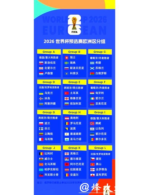 2026世界杯外围赛程最新解读 2026世界杯外围赛程最新解读